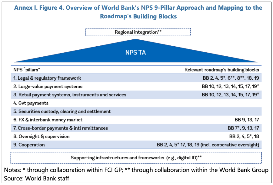 IMPLEMENTING MACROPRUDENTIAL POLICY—SELECTED LEGAL ISSUES